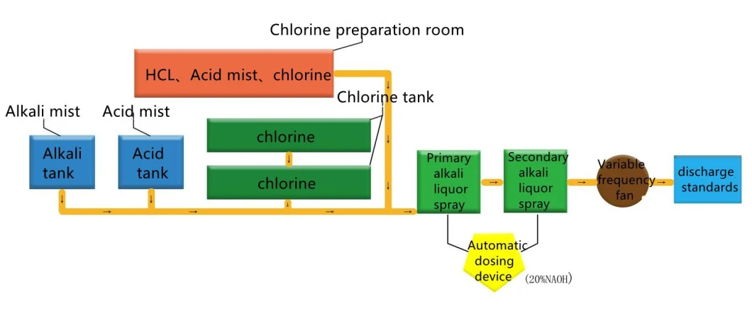 2022 New 1.5mld Sewage Treatment Plant Manufacturers